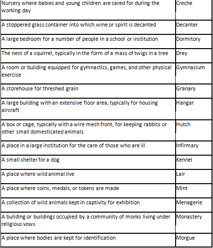 One Word Substitution - 4 | HPSC Preparation: All subjects - HPSC (Haryana)