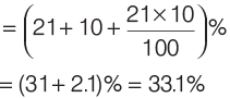 Practice Questions: Percentages | CSAT Preparation - UPSC