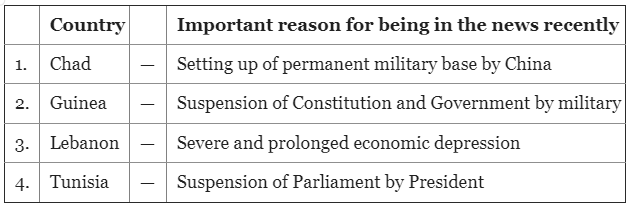 UPSC Prelims Previous Year Questions 2022: International Relations | UPSC Mains: International Relations