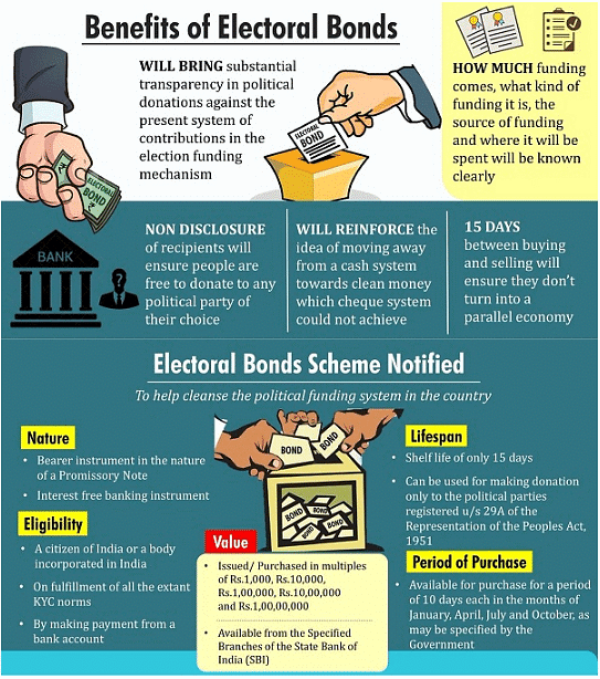 PIB Summary- 19th October, 2023 | Current Affairs & Hindu Analysis: Daily, Weekly & Monthly - UPSC