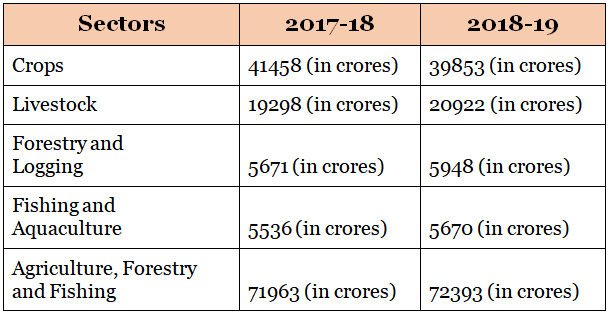 Forest in Bihar: Detailed summary with map - BPSC (Bihar)