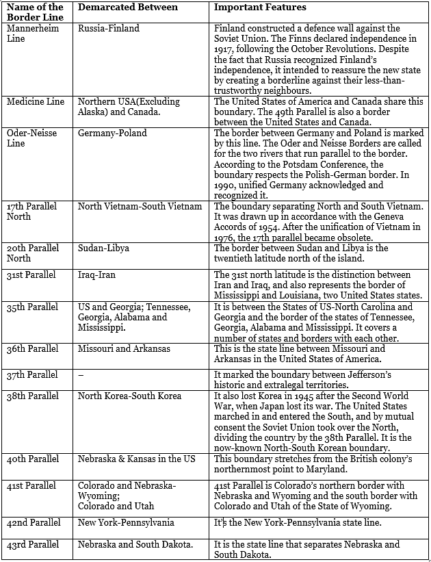 International Boundaries | Famous Books for UPSC Exam (Summary & Tests)