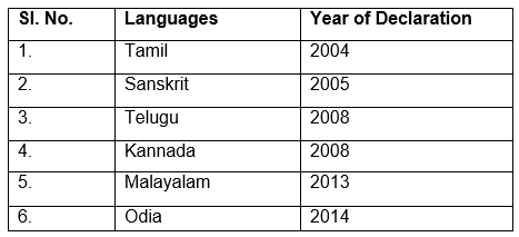 History, Art and Culture - 1 | Current Affairs & Hindu Analysis: Daily, Weekly & Monthly - UPSC