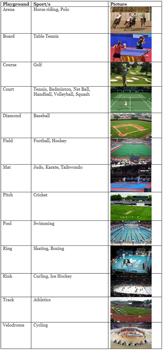 Court/Campus/Field Associated with Sports | Famous Books for UPSC Exam (Summary & Tests)