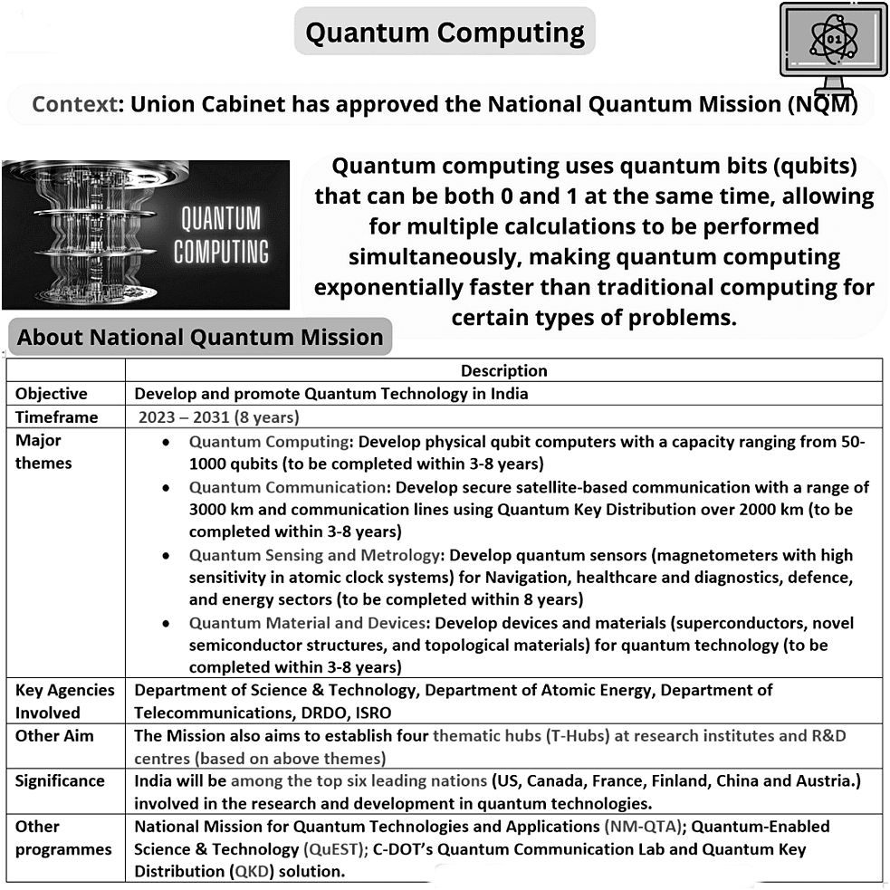Science and Technology: October 2023 UPSC Current Affairs | Science & Technology for UPSC CSE