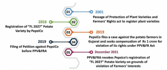 Economy (अर्थव्यवस्था): December 2021 UPSC Current Affairs | Current Affairs (Hindi): Daily, Weekly & Monthly