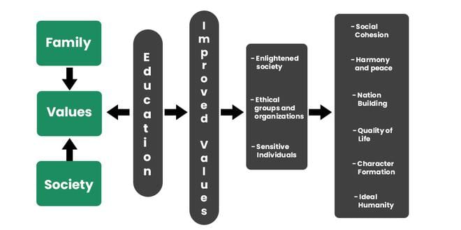 Role of Society in Human Values | UPSC Mains: Ethics, Integrity & Aptitude