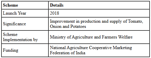 Economic Development - 4 | Current Affairs & Hindu Analysis: Daily, Weekly & Monthly - UPSC