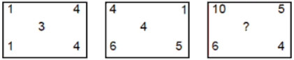 Mathematical Operations | CSAT Preparation - UPSC