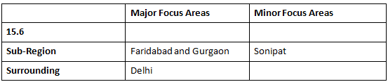 Disaster Management | HPSC Preparation: All subjects - HPSC (Haryana)