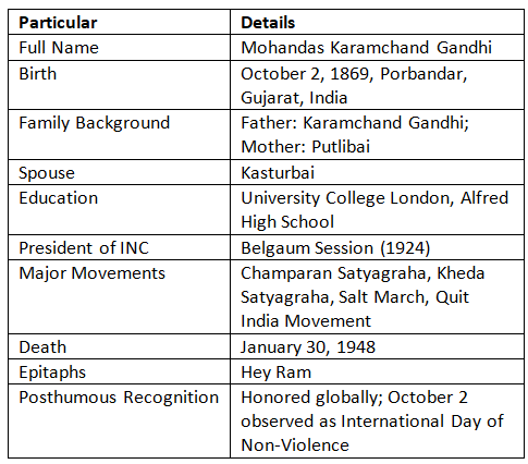 History, Art and Culture: October 2024 UPSC Current Affairs | Current Affairs & Hindu Analysis: Daily, Weekly & Monthly