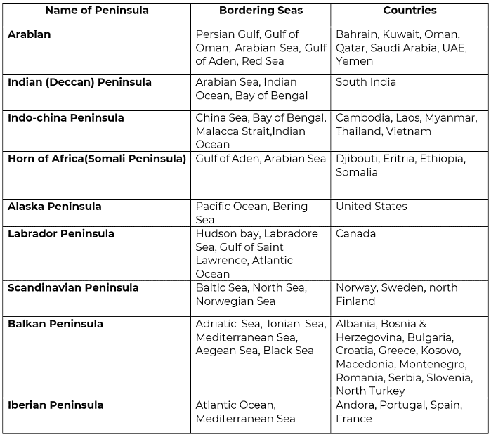 Important Peninsulas in the World - UPSC