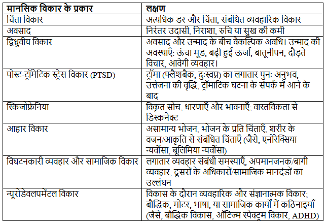 मानसिक स्वास्थ्य और आत्म-चिकित्सा | राज्यसभा टीवी / RSTV (अब संसद टीवी) का सारांश - UPSC