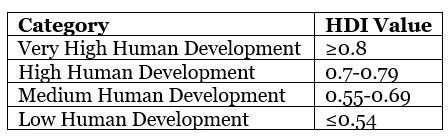 Weekly Current Affairs (15th to 21st February 2025) - 1 | Current Affairs & Hindu Analysis: Daily, Weekly & Monthly - UPSC