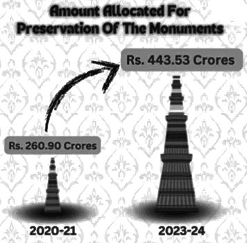 PIB Summary- 15th February, 2025 | Current Affairs & Hindu Analysis: Daily, Weekly & Monthly - UPSC