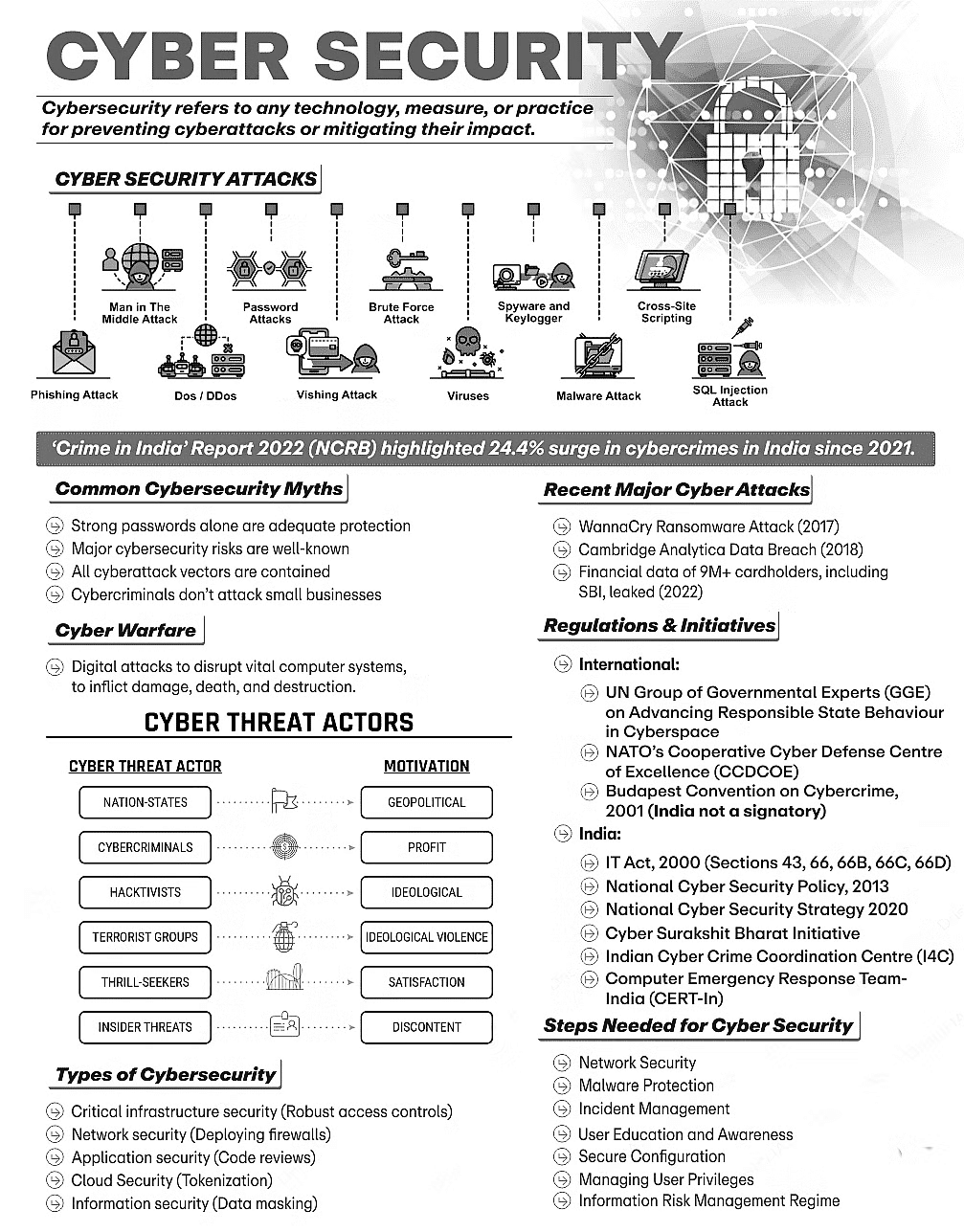 Science and Technology (विज्ञान और प्रौद्योगिकी): August 2024 UPSC Current Affairs | विज्ञान और प्रौद्योगिकी (Science & Technology) for UPSC CSE