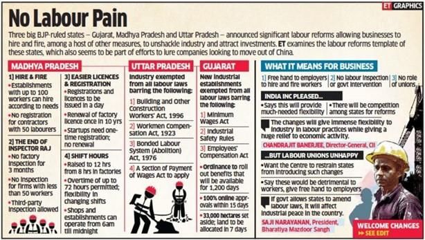 The Hindu Editorial Analysis- 26th November, 2020 | Additional Study Material for UPSC