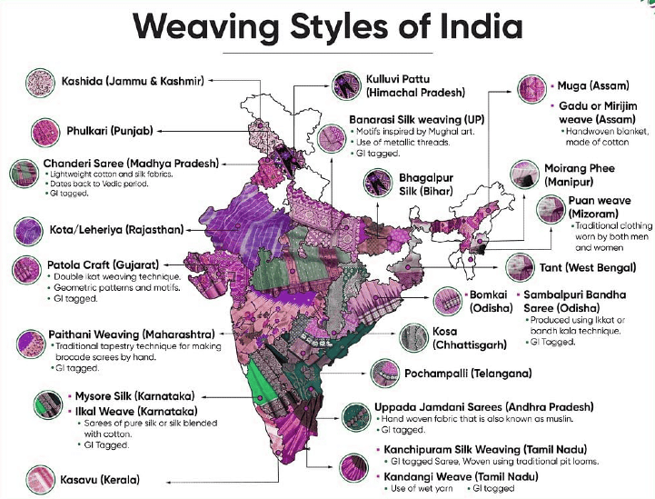 History, Art and Culture - 5 | Current Affairs & Hindu Analysis: Daily, Weekly & Monthly - UPSC
