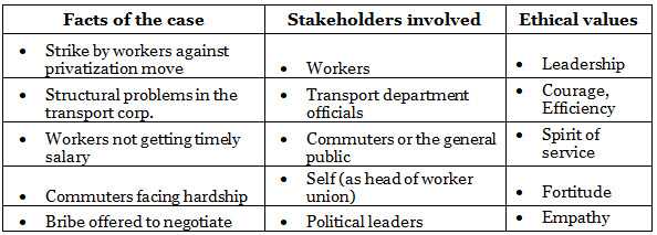 Ethics, Integrity & Aptitude - 4 | Current Affairs & Hindu Analysis: Daily, Weekly & Monthly - UPSC