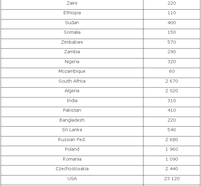 The Third World And The North-South Divide