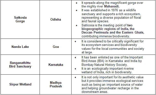 Environment and Ecology (पर्यावरण और पारिस्थितिकी): July 2022 UPSC Current Affairs | पर्यावरण (Environment) for UPSC CSE in Hindi