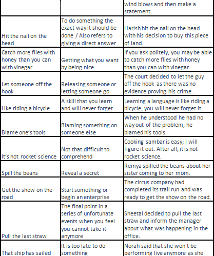 Phrases and Idioms - 3 | HPSC Preparation: All subjects - HPSC (Haryana)