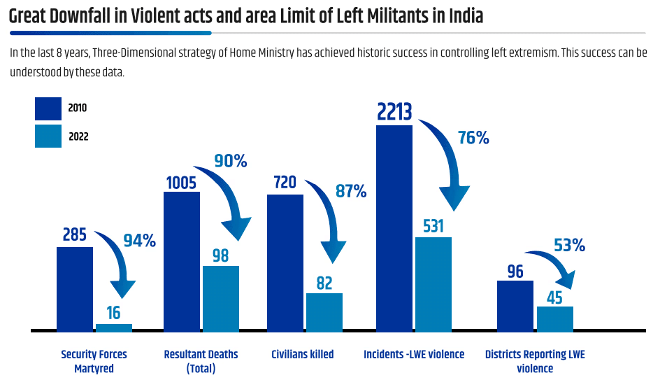 Weekly Current Affairs (22nd to 31st March 2025) - 1 | Weekly Current Affairs - UPSC