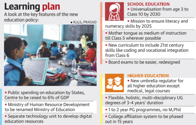 The Hindu Editorial Analysis- 6th October, 2020 | Additional Study Material for UPSC