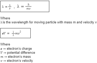 Atomic & Nuclear Physics | Famous Books for UPSC Exam (Summary & Tests)