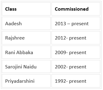 What is the Indian Coast Guard?