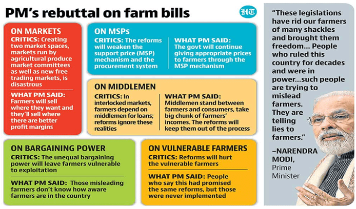 The Hindu Analysis - 24th Sept 2020 | Additional Study Material for UPSC