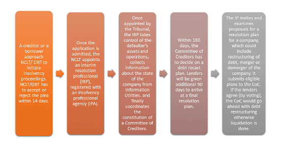 UPSC Daily Current Affairs- 5th May 2023 | Current Affairs & Hindu Analysis: Daily, Weekly & Monthly