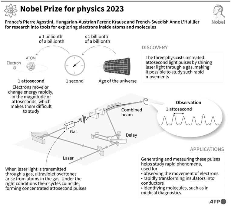 Science and Technology: October 2023 UPSC Current Affairs | Science & Technology for UPSC CSE