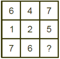 Mathematical Operations | CSAT Preparation - UPSC