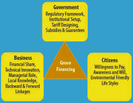 Environment and Ecology - 3 | Current Affairs & Hindu Analysis: Daily, Weekly & Monthly - UPSC