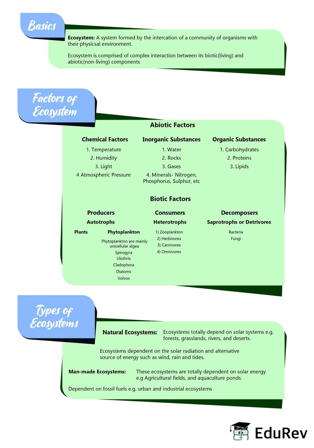 Mind Map: Ecosystem | Environment for UPSC CSE