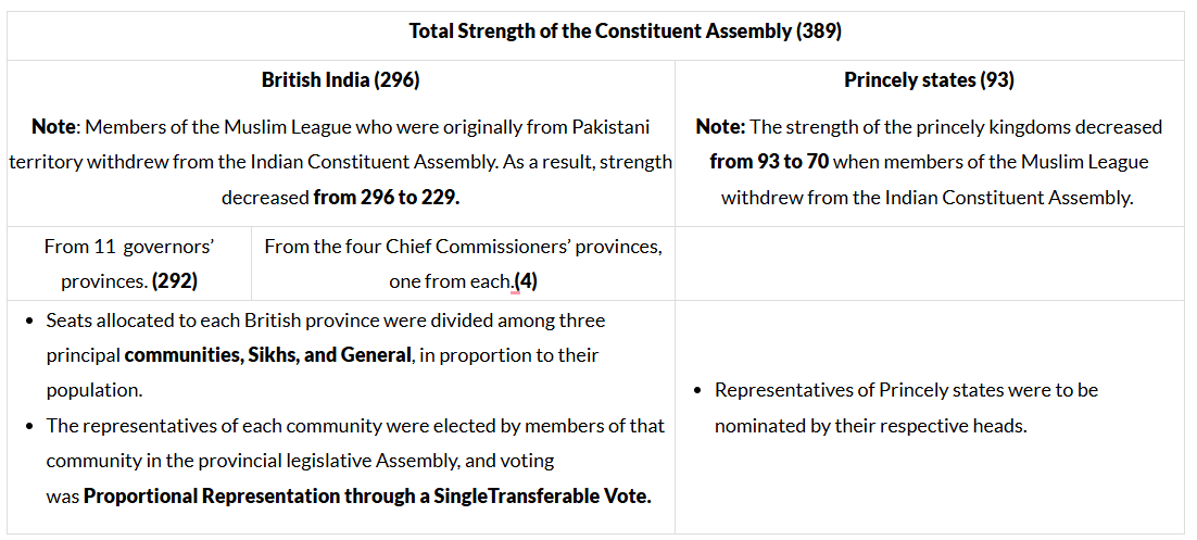 The Hindu Editorial Analysis- 26th November 2024 | Current Affairs & Hindu Analysis: Daily, Weekly & Monthly - UPSC