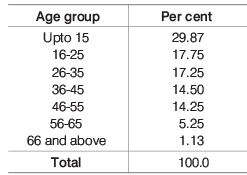 Overview: Tables | CSAT Preparation - UPSC