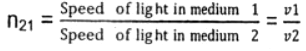 Nature of light | Famous Books for UPSC Exam (Summary & Tests)