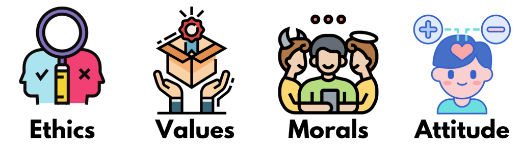 Essence, Sources, Determinants and Consequences of Ethics | UPSC Mains: Ethics, Integrity & Aptitude