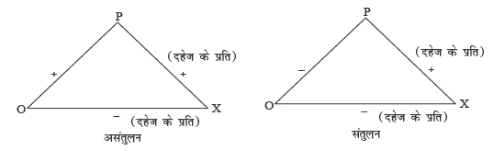 अभिवृत्ति में परिवर्तन और अभिवृत्ति परिवर्तन के सिद्धांत | नीतिशास्त्र, सत्यनिष्ठा एवं अभिवृत्ति for UPSC CSE in Hindi