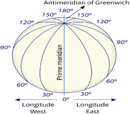 Latitudes & Longitudes | Science for ACT