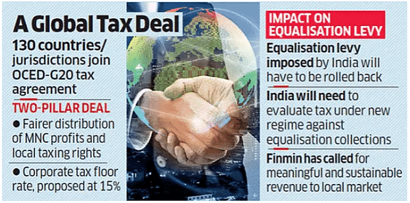International Relations - 1 | Current Affairs & Hindu Analysis: Daily, Weekly & Monthly - UPSC