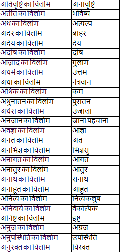 Notes: विलोम शब्द - 1 | Course for UPPSC Preparation - UPPSC (UP)