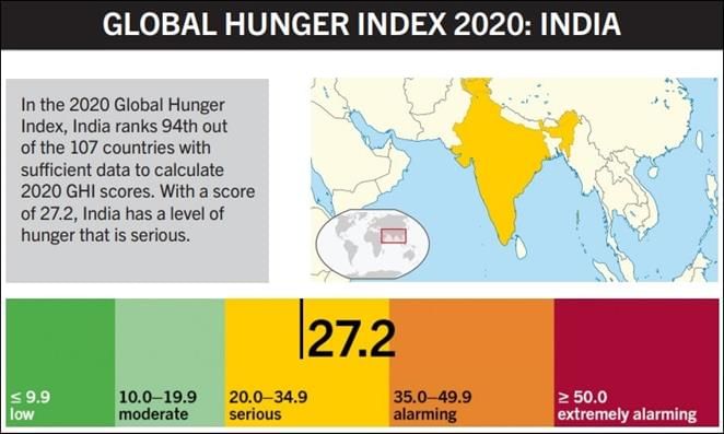 The Hindu Editorial Analysis- 17th December, 2020 | Additional Study Material for UPSC