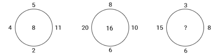 Inserting the Missing Character | CSAT Preparation - UPSC