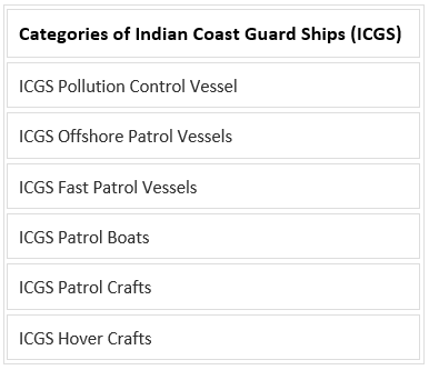 What is the Indian Coast Guard?