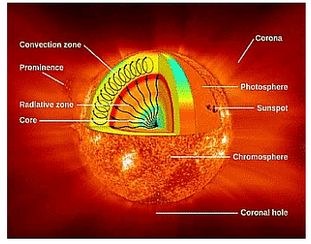 Science & Technology - 2 | Current Affairs & Hindu Analysis: Daily, Weekly & Monthly - UPSC
