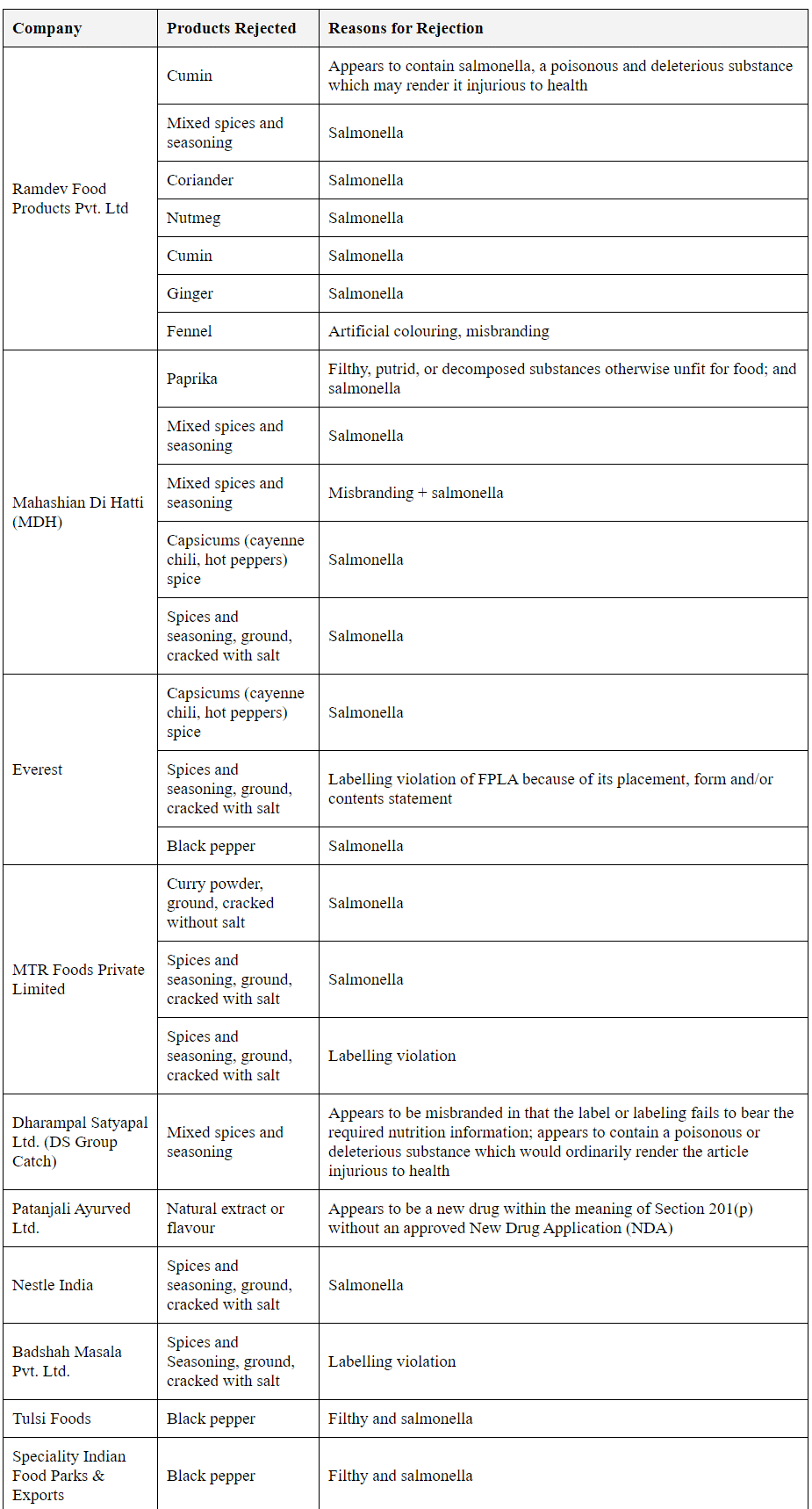 Economic Development - 1 | Current Affairs & Hindu Analysis: Daily, Weekly & Monthly - UPSC