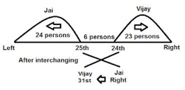 Overview: Ranking Test | CSAT Preparation - UPSC